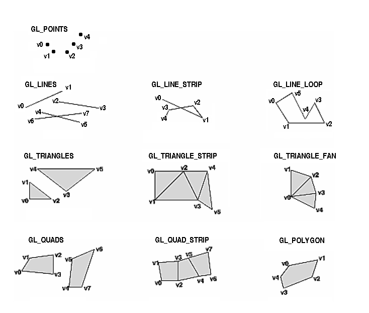 gplot_GL_Primitive.png