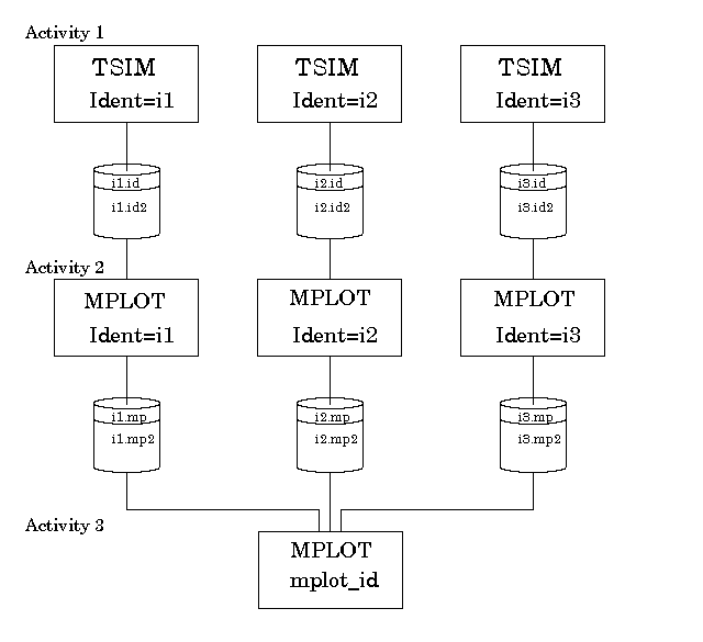 calendar flowchart calendar flowchart 28 images free process flow chat calendar flowchart calendar flowchart 28 images free process flow chat